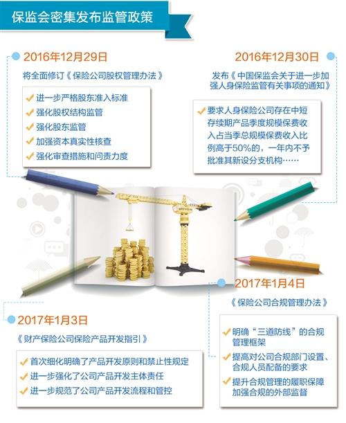 多項監管政策密集出臺 各類奇葩財險產品將退場