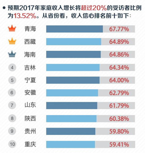 調查：10萬中國家庭說，這六件事與幸福最相關