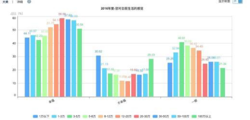 調查：10萬中國家庭說，這六件事與幸福最相關