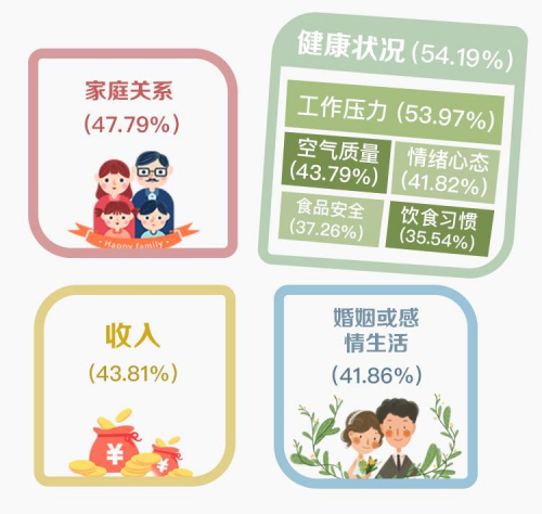 調(diào)查：10萬中國家庭說，這六件事與幸福最相關(guān)