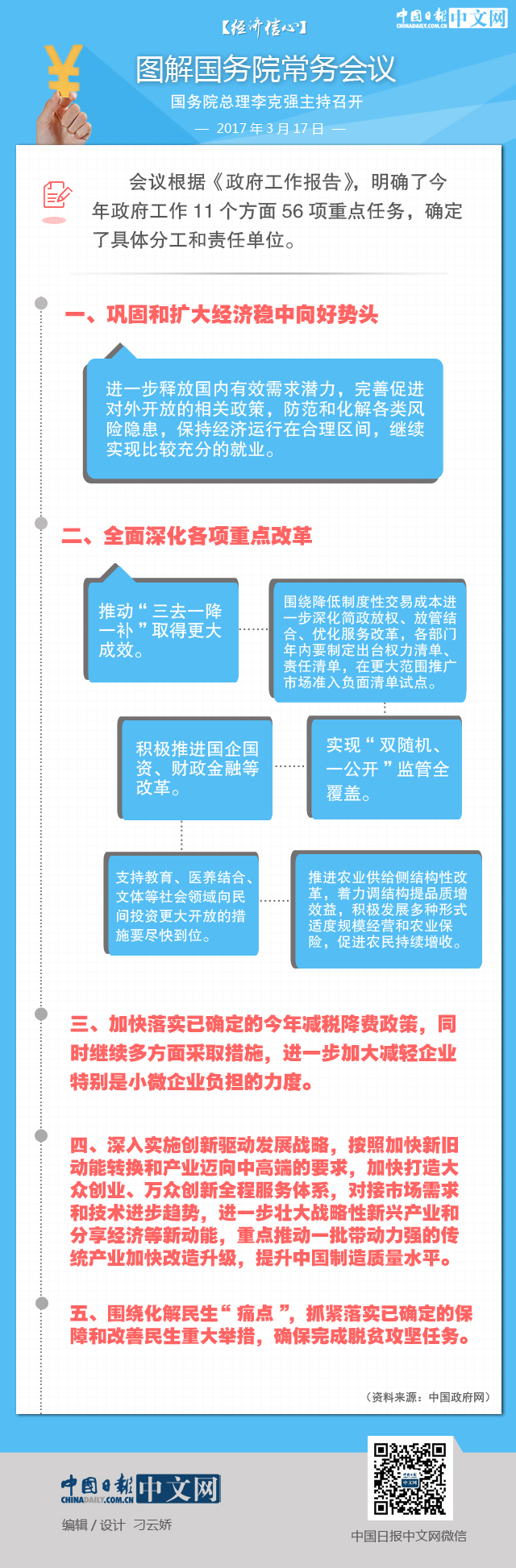 【經(jīng)濟(jì)信心】圖解國務(wù)院常務(wù)會(huì)議：加快落實(shí)已確定的減稅降費(fèi)政策