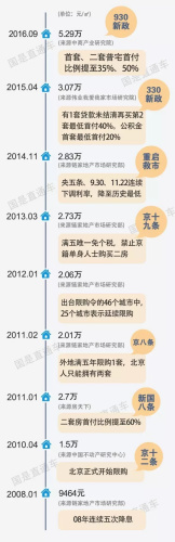 最嚴調控解讀：就算外地貸款買過房也算非首套