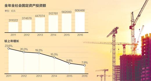 年初基建投資淡季快增：投資要加碼？ 要搞強(qiáng)刺激？