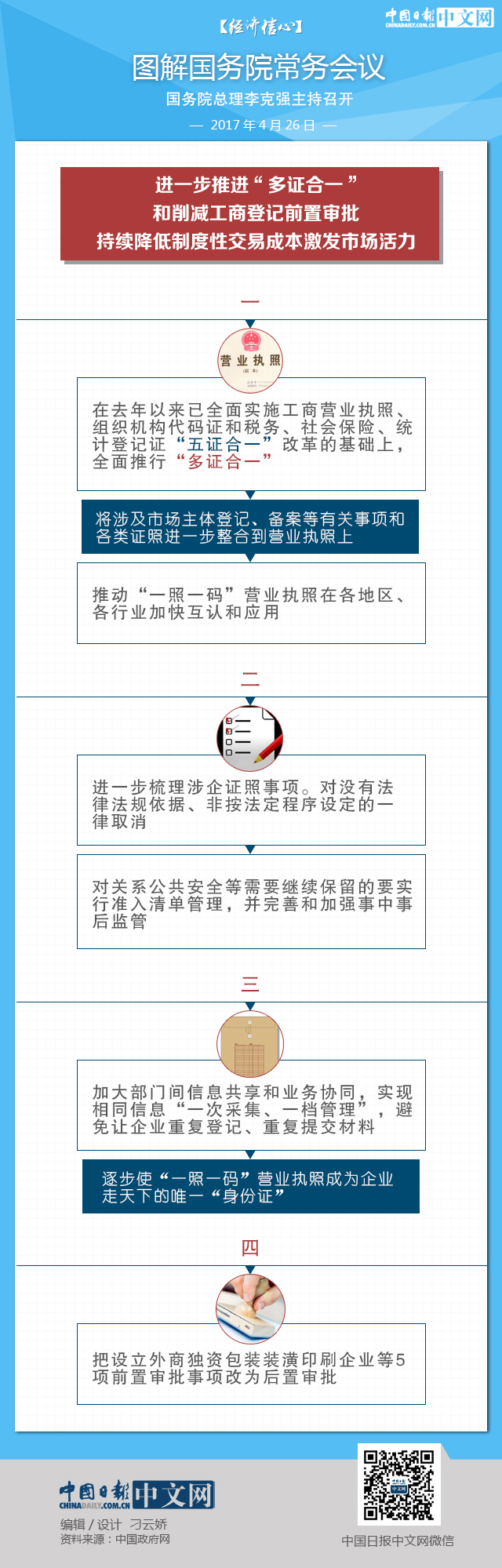 【經濟信心】圖解國務院常務會議：全面推行“多證合一”