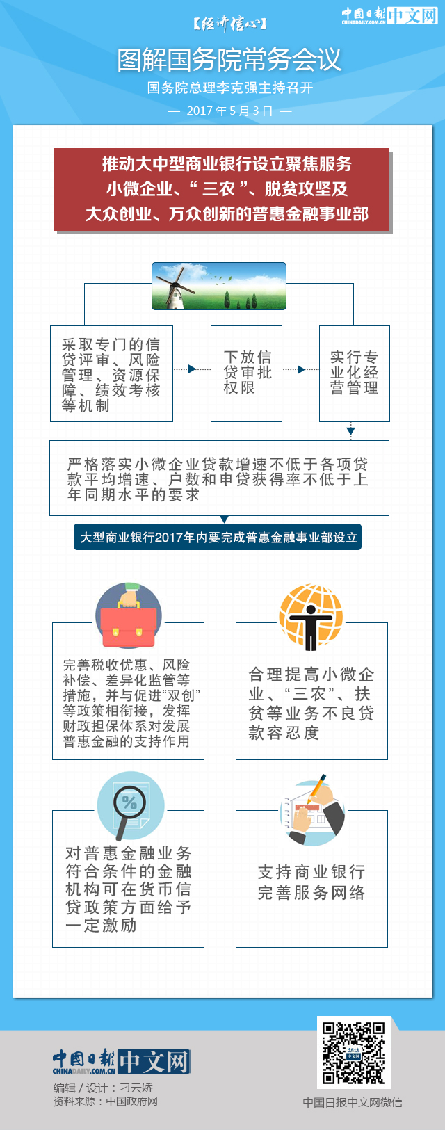 【經(jīng)濟(jì)信心】圖解國務(wù)院常務(wù)會議：推動大中型商業(yè)銀行設(shè)立普惠金融事業(yè)部