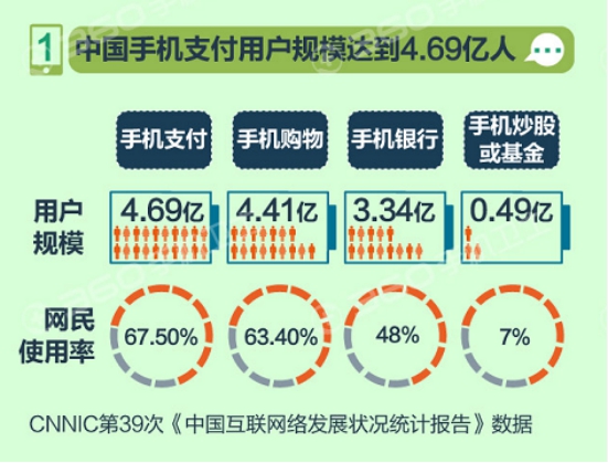 移動支付時代聚焦手機安全 360啟動“5.11手機安全日”