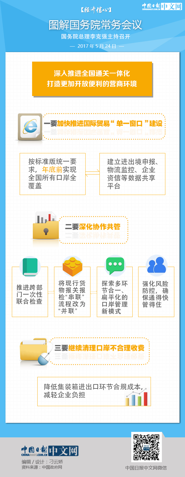 【經濟信心】圖解國務院常務會議：深入推進全國通關一體化