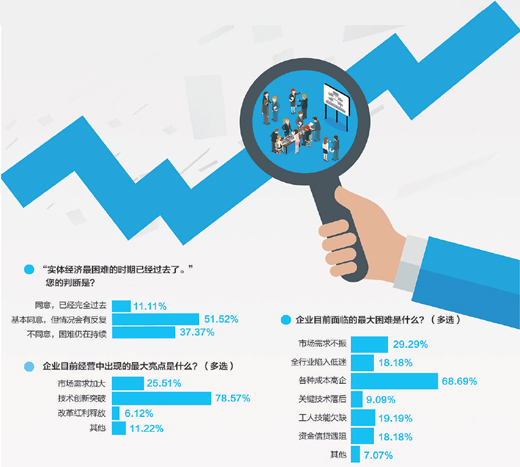 困難的日子過去了嗎（特別報道·百家企業探經營①）