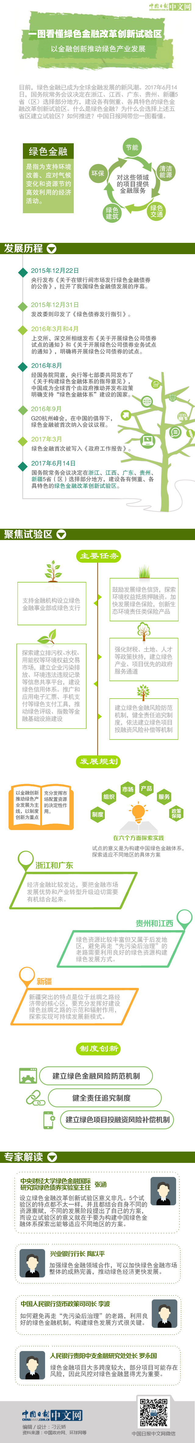 一圖看懂綠色金融改革創新試驗區：以金融創新推動綠色產業發展