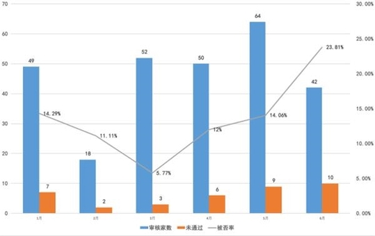 上半年IPO融資同比增長超三倍！粵浙蘇位列三甲