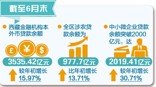 31省區市：一周經濟最亮點