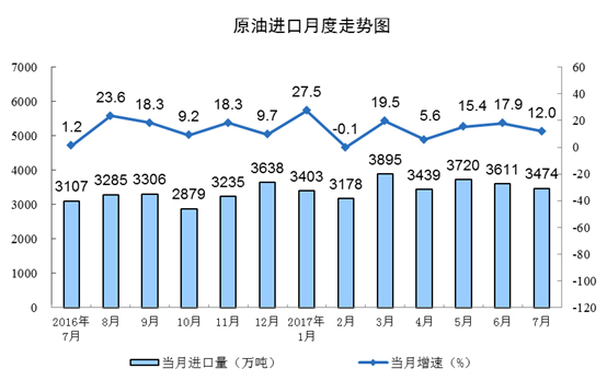 國家統計局發布2017年7月份能源生產情況