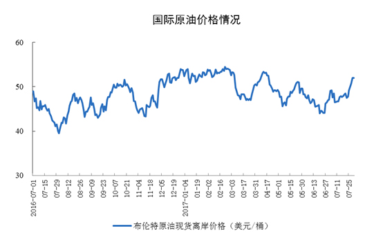 國家統計局發布2017年7月份能源生產情況