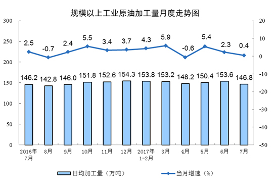 國家統計局發布2017年7月份能源生產情況