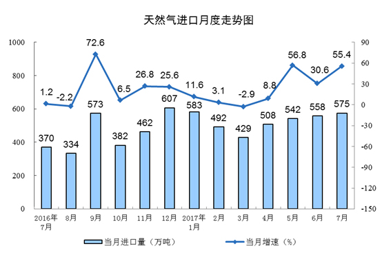 國家統計局發布2017年7月份能源生產情況