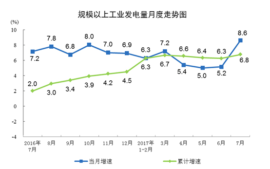 國家統計局發布2017年7月份能源生產情況