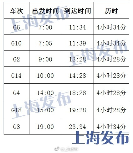 京滬高鐵“復(fù)興號(hào)”今開票：最快4小時(shí)28分 票價(jià)不變