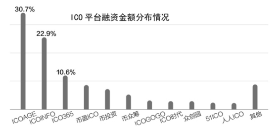 ICO被七部門定性為非法公開融資 比特幣一天內最高跌3000元