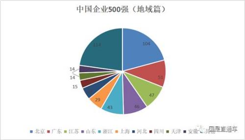 中國企業(yè)500強出爐：都賺錢嗎？集中在哪個行業(yè)？