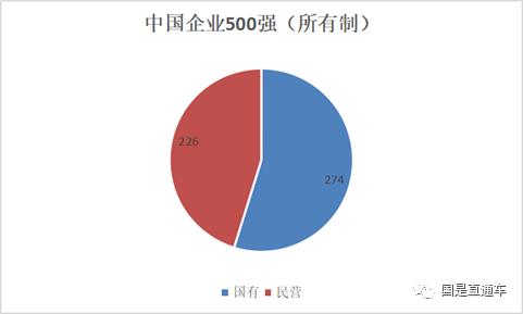 中國企業(yè)500強出爐：都賺錢嗎？集中在哪個行業(yè)？