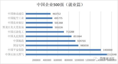 中國企業(yè)500強出爐：都賺錢嗎？集中在哪個行業(yè)？