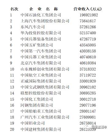 中國企業(yè)500強出爐：都賺錢嗎？集中在哪個行業(yè)？