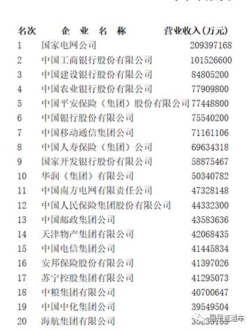 中國企業(yè)500強出爐：都賺錢嗎？集中在哪個行業(yè)？