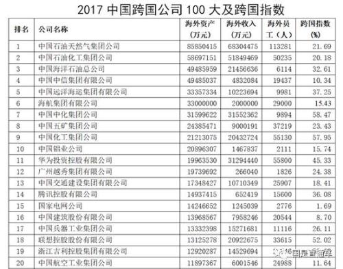 中國企業(yè)500強出爐：都賺錢嗎？集中在哪個行業(yè)？