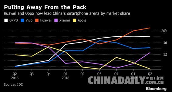 史上最貴iPhone登場：能否續寫昔日神話？