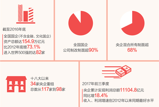 國資委主任肖亞慶：國企改革不能停，也不會停下來