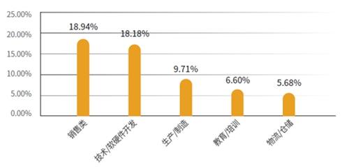 本科以上職場人士普遍期望萬元以上月薪 這算高嗎？