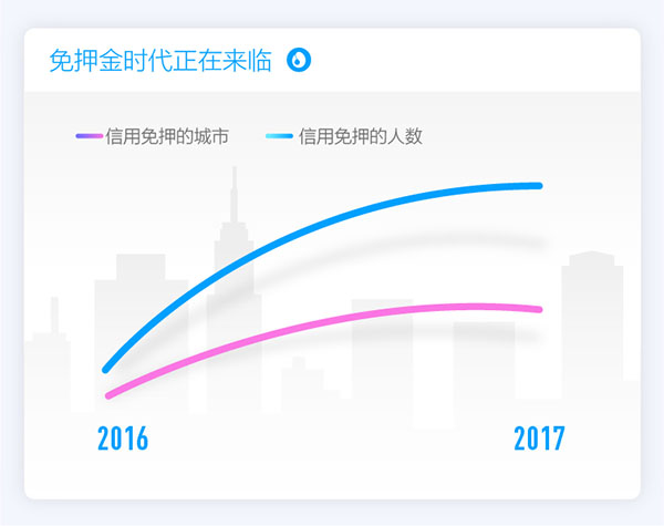 支付寶發布2017全民賬單，出門不帶錢包成中國人新習慣