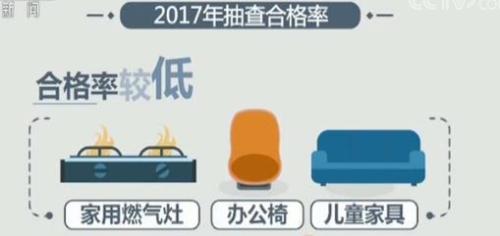 2017產(chǎn)品質(zhì)量報(bào)告：兩萬(wàn)余批次產(chǎn)品抽查合格率91.5%