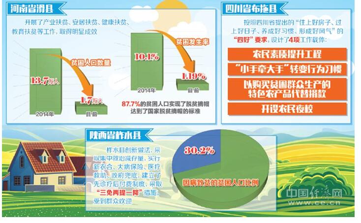 3位縣委書記共話脫貧策：精準(zhǔn)施策、產(chǎn)業(yè)帶動，絕不讓一戶掉隊(duì)