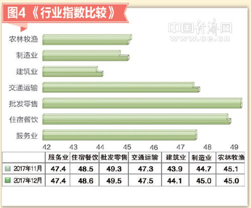 2017年12月小微企業(yè)運(yùn)行指數(shù)報(bào)告發(fā)布：小微景氣上升 經(jīng)營(yíng)預(yù)期樂觀