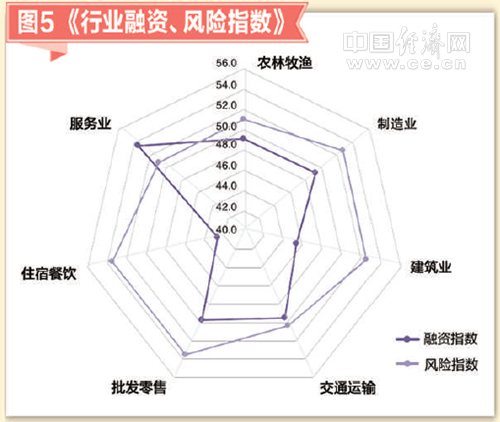 2017年12月小微企業(yè)運(yùn)行指數(shù)報(bào)告發(fā)布：小微景氣上升 經(jīng)營(yíng)預(yù)期樂觀