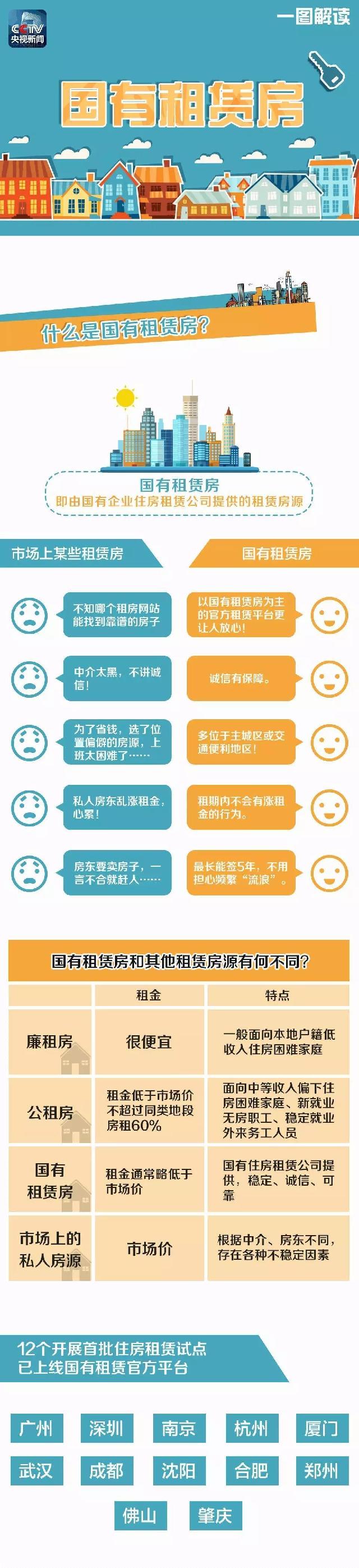 租房必看！有位“房東”不僅靠譜，還能讓你省租金