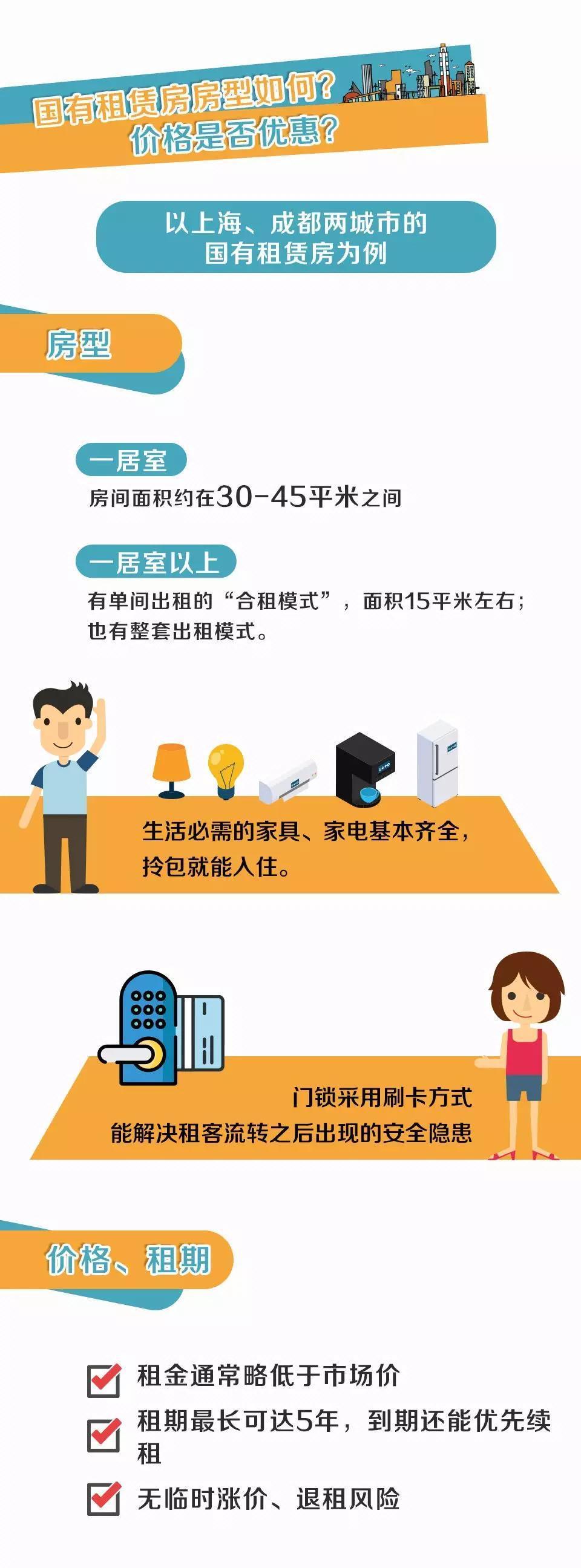 租房必看！有位“房東”不僅靠譜，還能讓你省租金