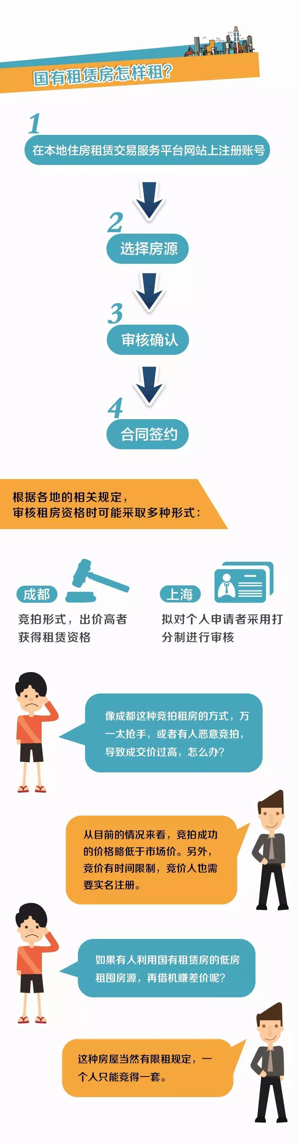 租房必看！有位“房東”不僅靠譜，還能讓你省租金