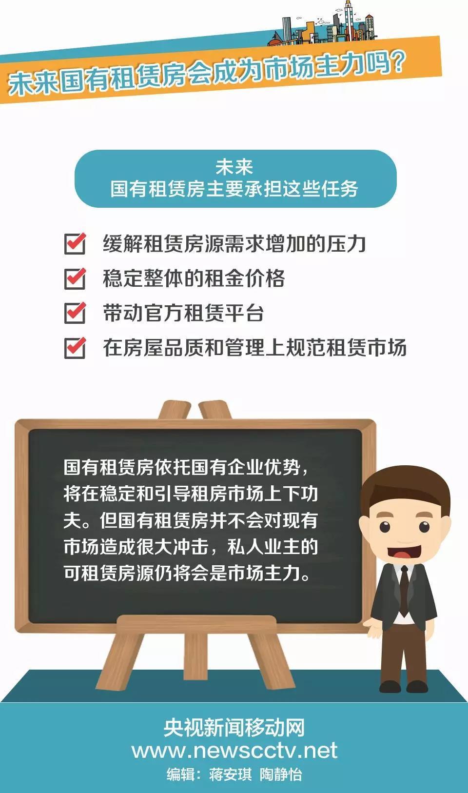 租房必看！有位“房東”不僅靠譜，還能讓你省租金