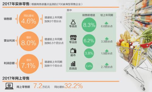 實體店告別“閉店潮” 線下業態發展再迎新機遇