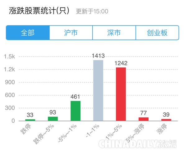 A股現分化走勢 專家：外圍市場波動對A股影響短暫