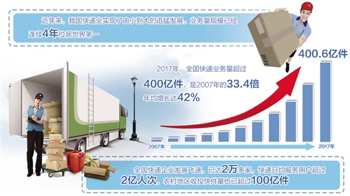 以制度設計補齊快遞業“短板”