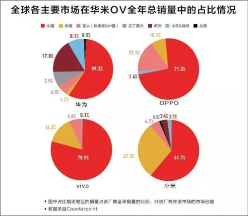 昔日手機巨頭倒下了，崛起的竟然是它們……