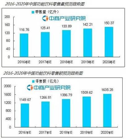 黑馬殺出？重磅消息：伊利即將進軍能量飲料市場