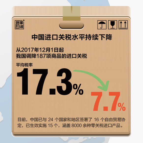 組圖：中國進口助推全球經濟再平衡