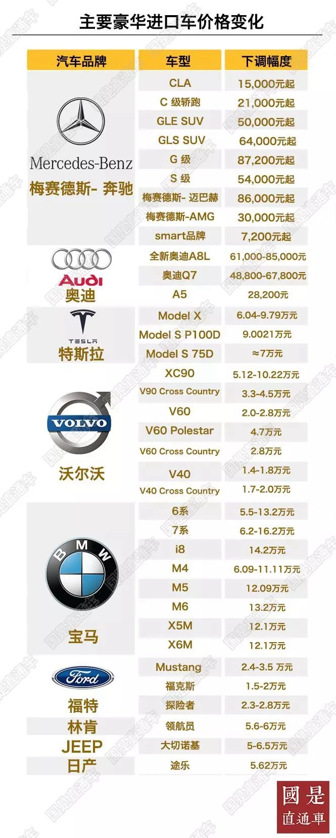 汽車進口關稅7月1日起下調 降價熱門車型該買哪款？