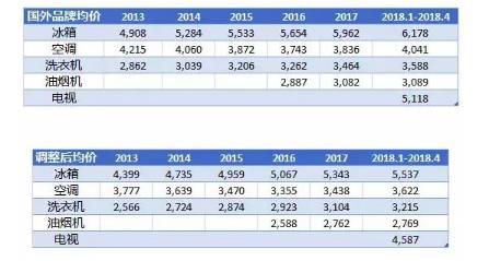 中國將大幅降低日用消費品進口關稅 代購們著急了