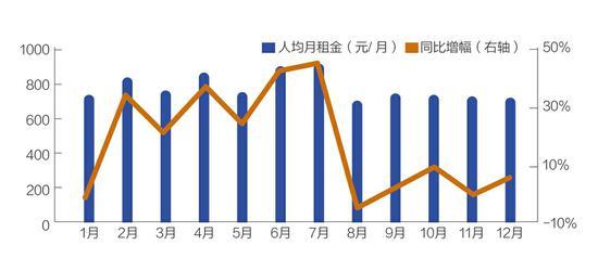 房租分期付背后套路:交租還是幫中介還貸?傻傻分不清