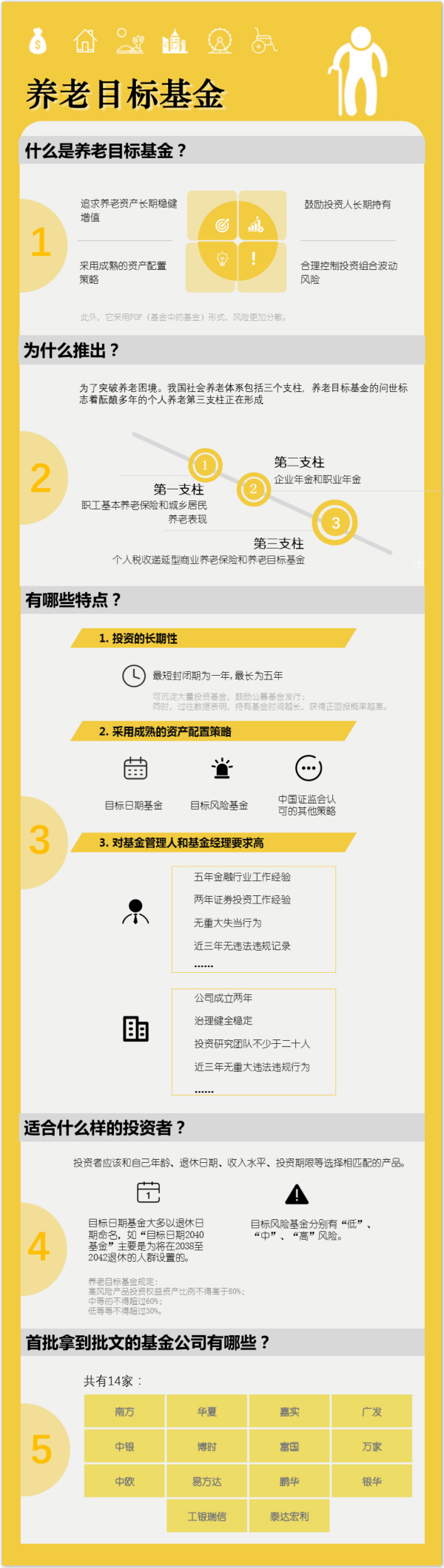 為了退休后能環游世界，養老目標基金了解一下？